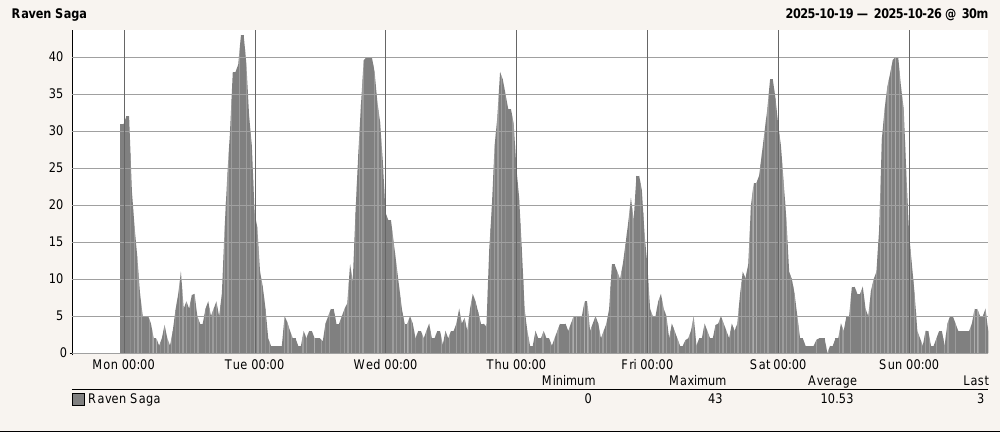 Gothic Raven Saga | Ролевой сервер